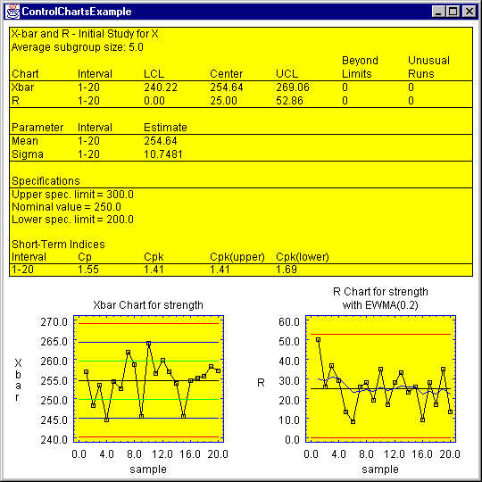 How To Read A Control Chart