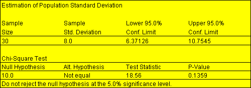 power of a hypothesis test calculator power of a hypothesis test calculator